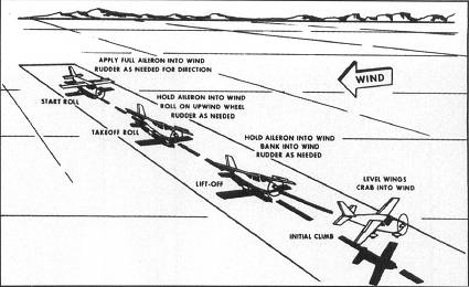 Crosswind takeoff. From Flight Sim Handbook.